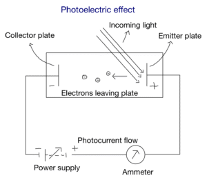 3, photoelectric effect