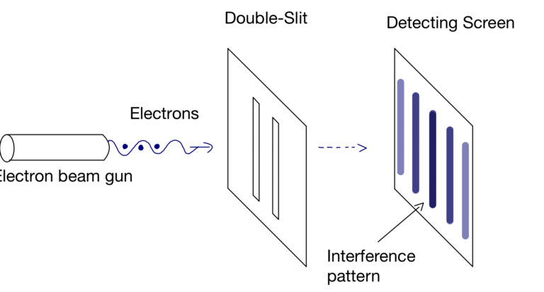 5, double slit